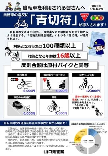 【悲報】高校生さん「おかーさん、青切符切られたからお金ちょうだい」、小遣い欲しさの嘘だったｗｗｗｗｗｗｗｗｗｗ