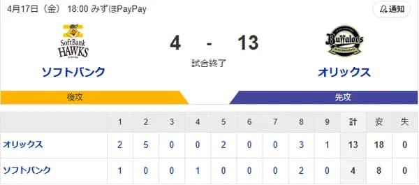 【敗戦】ホークスファン集合（2026.4.17）