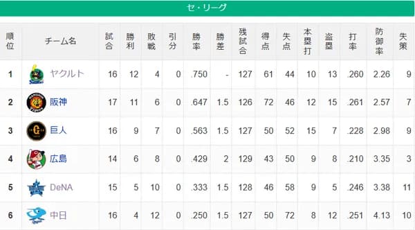 燕-=虎-=兎=//=鯉-=星-=竜