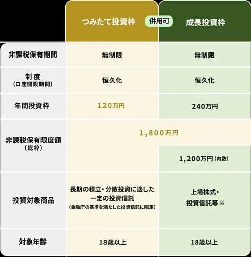 【悲報】NISA損切り民さん、上がった時に買って下がった時に売ってしまうｗｗｗｗｗｗｗｗｗｗ