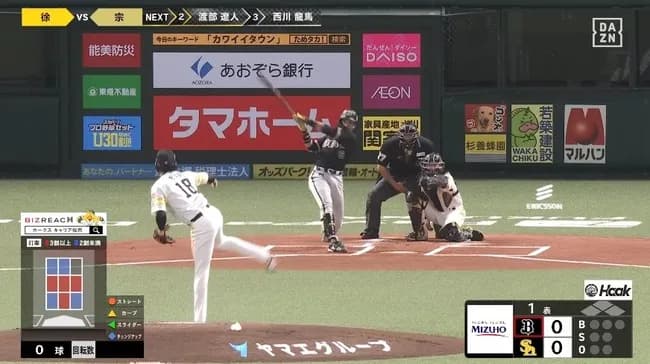 【ソフトバンク対オリックス1回戦】オリックス・宗、ソフトバンク・徐若熙から第4号初球先頭打者ホームラン！！！！！！！！！！！！！！