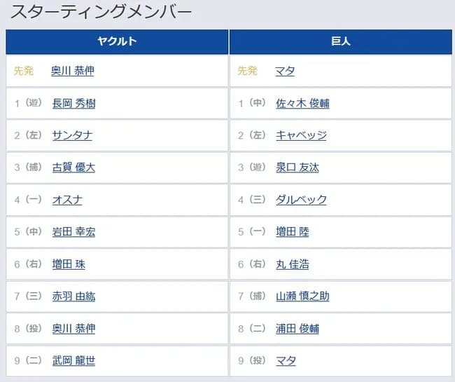 【ヤクルト対巨人5回戦】5（一） 増田 陸　7（捕） 山瀬 慎之助