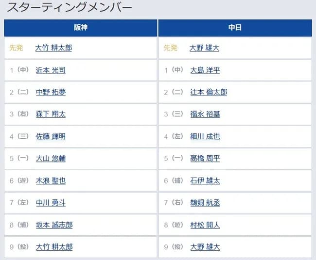 【阪神対中日5回戦】1（中）大島洋平