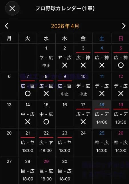 【疑問】広島東洋カープが負け続けても話題にならない理由ｗｗｗｗｗｗｗｗ