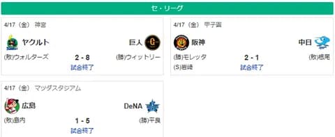 4/17セ順位 ヤ-神=-巨=≠=広-De==-中