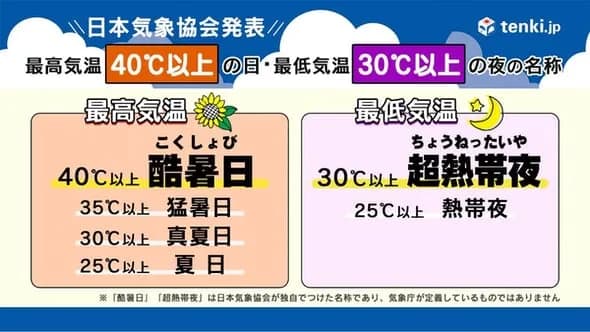 気象庁、「最高気温が40℃以上の日」の名称を決定