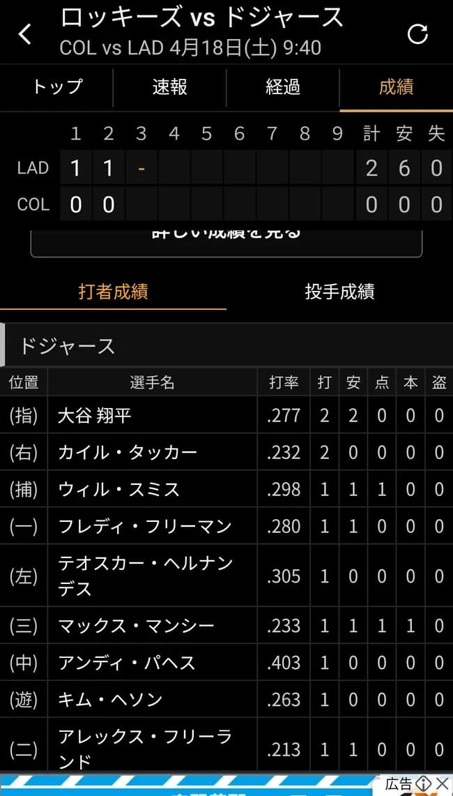 菅野智之 ドジャースにフルボッコ