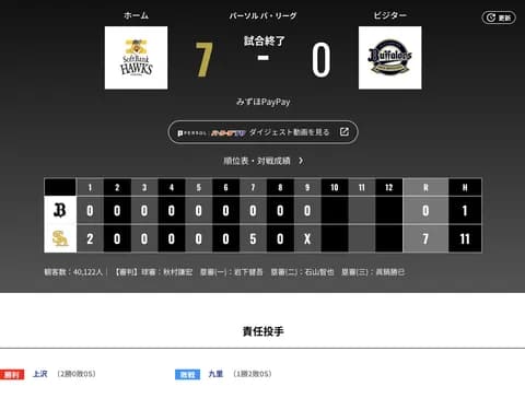 オリックス ソフトバンクに0対7で敗戦・・上沢・・・