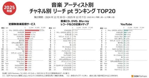 【悲報】朝ドラのミセス主題歌、ガチで既視感ありすぎて飽きられてしまうｗｗｗｗｗｗｗｗｗｗ