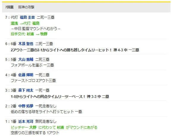 リリーフ崩壊の中日、トレード加入の杉浦が初登板で炎上