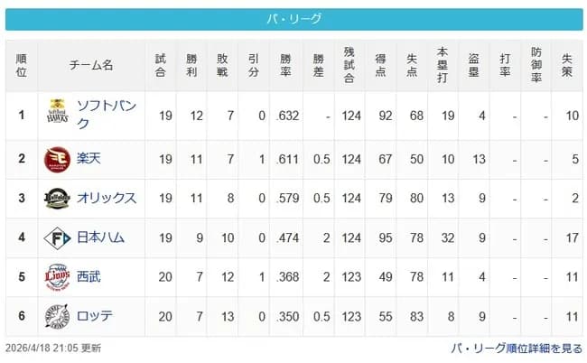 【パスレ】鷹-鷲-檻==公==猫-鴎【4/18】
