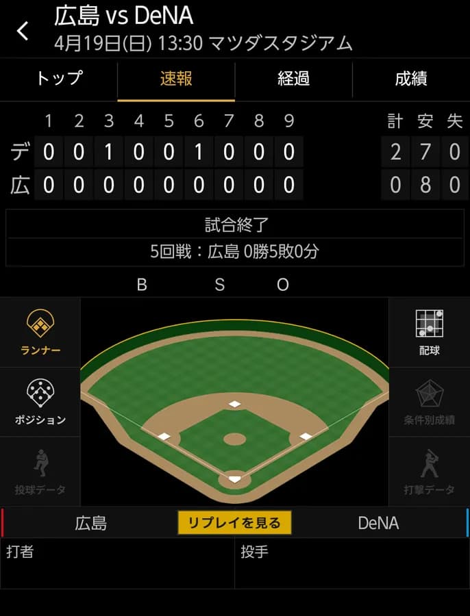 ベイスターズ 2－0 カープ　石田裕6回無失点の好投　ヒュンメル先制犠飛など2点を守り切る！