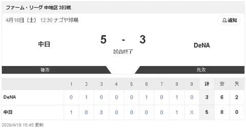 【4/18 D 5-3 De】中日 ブライト、「インコースの真っすぐ待ちで」狙い通り先制二塁打！マルチ安打！！