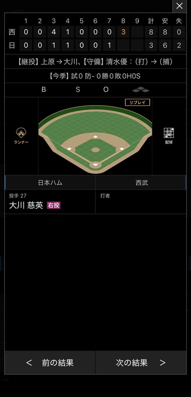 日本ハムファイターズ、1イニング4エラーｗｗｗｗｗｗｗｗｗｗｗｗｗｗｗｗｗｗｗｗｗｗｗｗｗｗｗｗｗｗｗ