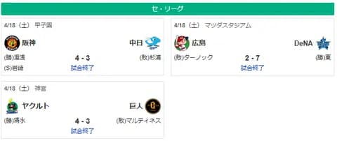 4/18セ順位 燕-神==-巨==-星-鯉===竜