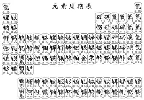 【画像】中国さんの元素周期表がコチラｗｗｗｗｗｗｗｗｗｗ