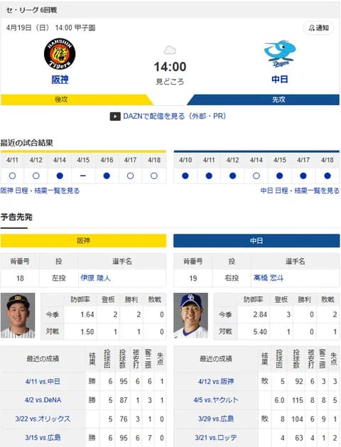 【ドラゴンズ実況】4/19 中日vs阪神（甲子園）14:00～先発：高橋宏斗【中継:メーテレ　スカイA DAZN他】