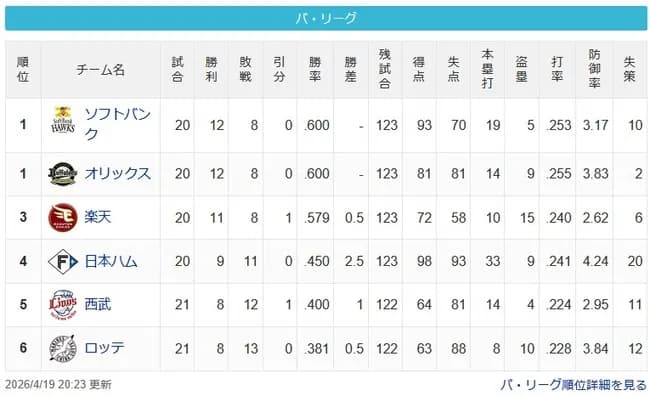 【4/19】鷹檻-鷲-=/=公=猫-鴎