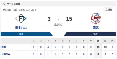 【大敗】日本ハムvs西武 3回戦｜試合後ハムファン反省会｜4/19