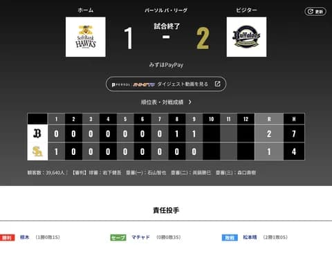 オリックス ソフトバンクに2対1で勝利！！ペイドで勝ち越しってマジかよ