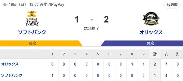 【敗戦】ホークスファン集合（2026.4.19）