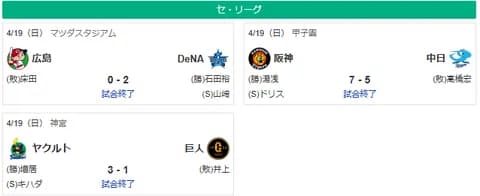 4/19セ順位 ヤ-神-===巨-//=横-=広===中