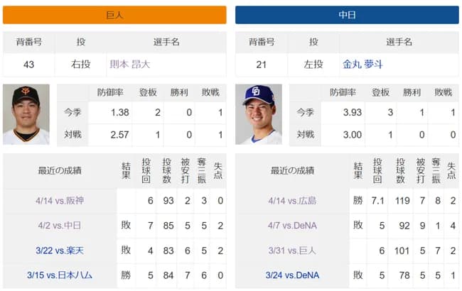 明日の巨人vs中日戦　in長野　勝敗予想