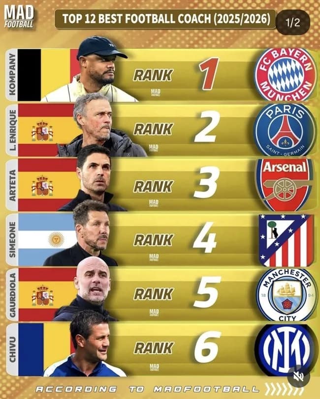 【朗報】森保　世界8位ｗｗｗｗｗｗｗｗｗｗ