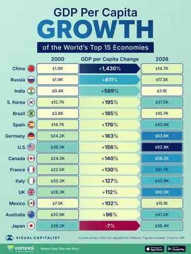 【悲報】「中国経済は崩壊する」←これ30年言われ続けてるのに一向に崩壊しないｗｗｗｗｗｗｗｗｗｗ