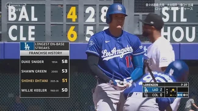 大谷翔平、第二打席でタイムリーツーベース！ベーブ・ルースに並ぶ51試合連続出塁！！！！！！！！！！！！！！