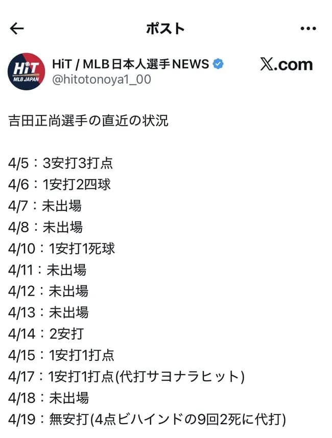 吉田正尚（ダーマサ）の近況ｗｗｗｗｗｗ