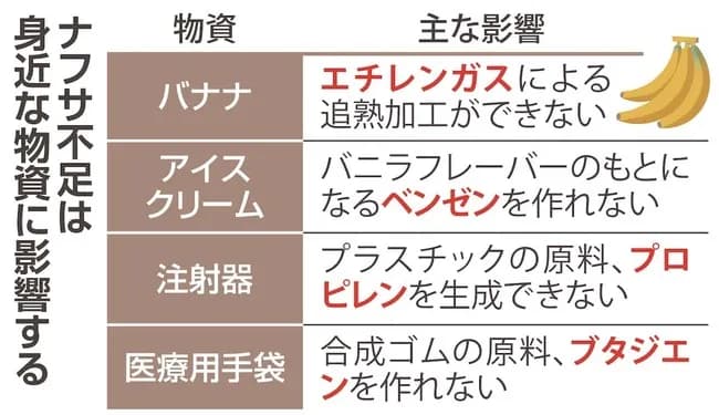 産経新聞「石油、ヤバいかも」