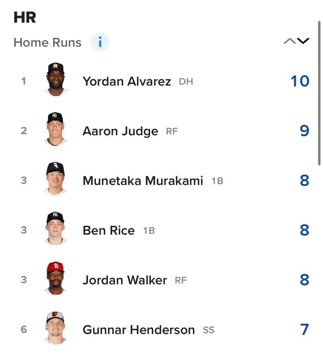 【朗報】村上宗隆、ホームランランキング3位w w w w w w w w w w w w w w w w w w w w w w w w w