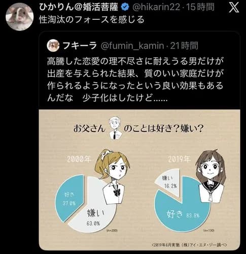 【悲報】令和女子さん、「パパ」の意味を完全に履き違えてしまうｗｗｗｗｗｗｗｗｗｗ