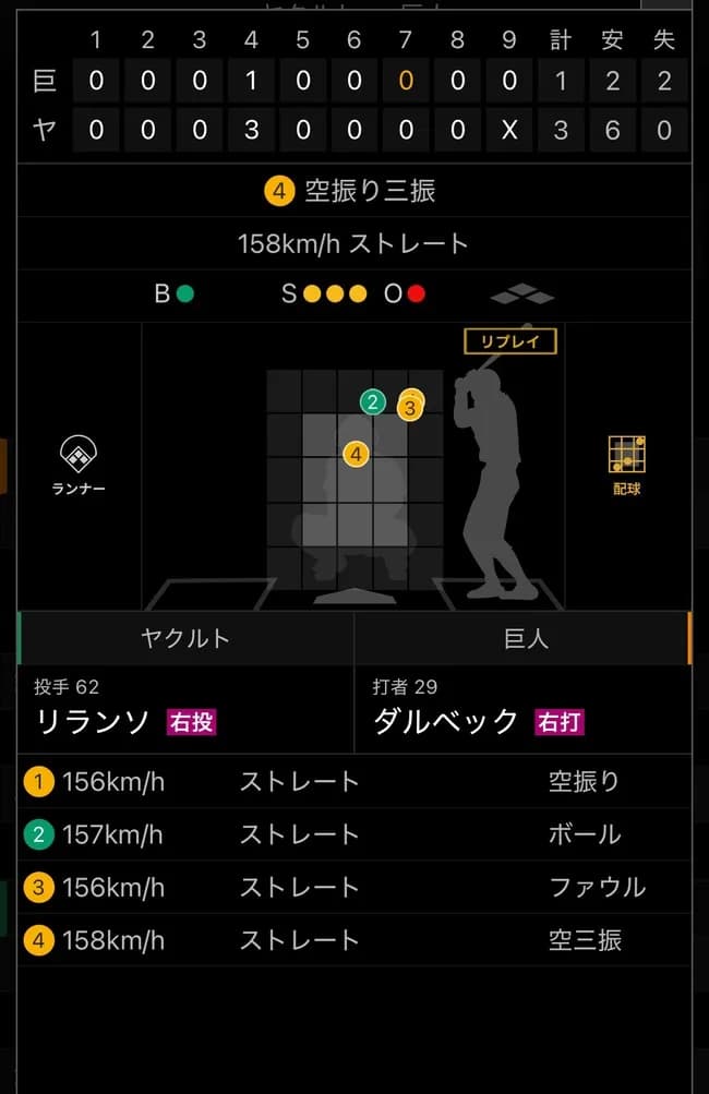 ヤクルトのストガイ中継ぎ勝ちパターンＷＷＷＷＷＷＷＷＷＷＷＷＷＷＷＷＷＷ