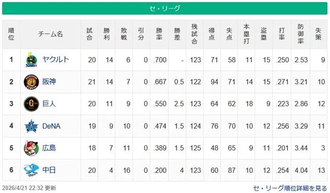 【4/21】燕-虎-==兎=//-星-=鯉====竜