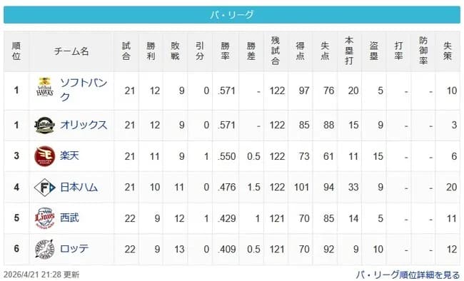 【パスレ】鷹檻-鷲=-公=猫-鴎【4/21】