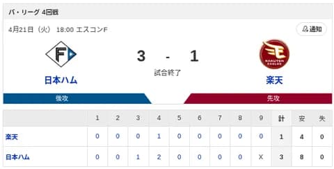 【勝利】日本ハムvs楽天 4回戦｜試合後ハムファン集合｜4/21