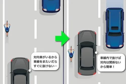 【議論】車がチャリを抜く時1m以上開けろって言うならチャリが車を抜く時も1m以上開けなきゃ不公平だろｗｗｗｗｗｗｗｗｗｗ