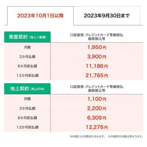 【悲報】NHKを見ない権利、裁判で否定される・・・・・・・・・