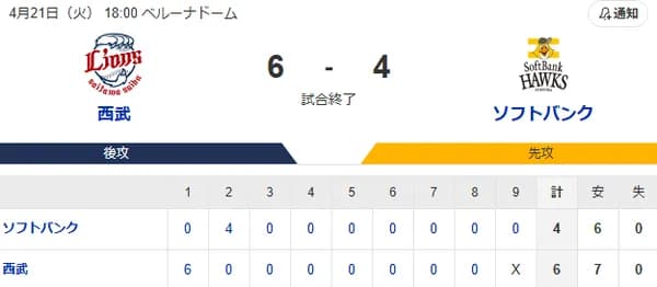 【2連敗】ホークスファン集合（2026.4.21）