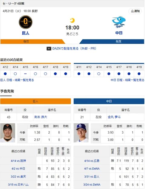 【ドラゴンズ実況】4/21 中日vs巨人（長野）18:00～先発：金丸【中継:BS日テレ　日テレG+ DAZN他】