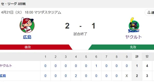 【試合結果】ヤクルト1-2広島カープ　吉村6回2失点  オスナタイムリー