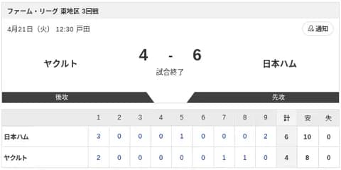 【試合結果】ヤクルトvs日本ハム2軍 4-6｜東地区4回戦｜個人成績｜4/21