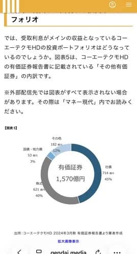 【朗報】コーエーテクモさん、資産運用がうますぎて業績を大幅上方修正してしまうｗｗｗｗｗｗｗｗｗｗ