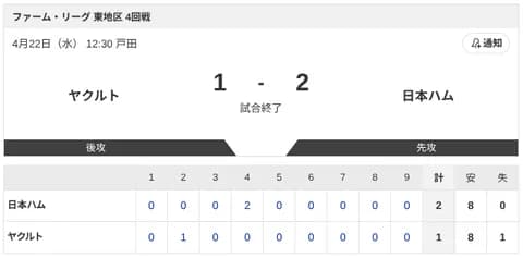 【試合結果】ヤクルトvs日本ハム2軍 -｜東地区4回戦｜個人成績｜4/22