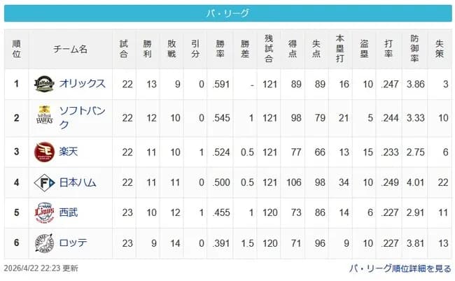 【パスレ】檻=鷹-鷲-公=猫=-鴎【4/22】