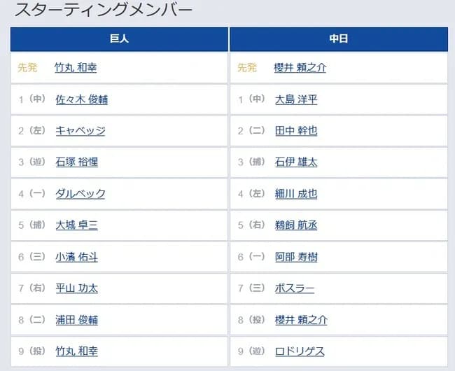 【巨人対中日5回戦】3（遊） 石塚 裕惺