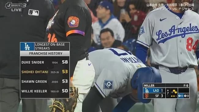 大谷翔平　第4打席で快音響かせ53試合連続出塁！球団2位タイ＆アジア人最長記録