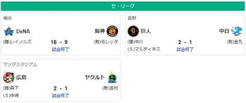 4/22セ順位　燕-虎-==兎=//-星-=鯉====竜